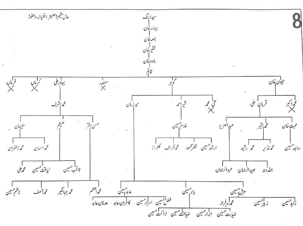 Khayaban e Kethwalan — page 8