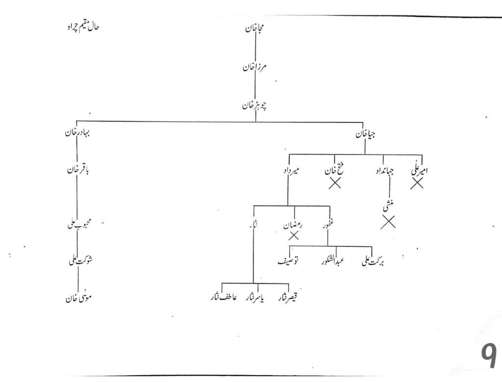 Khayaban e Kethwalan — page 9
