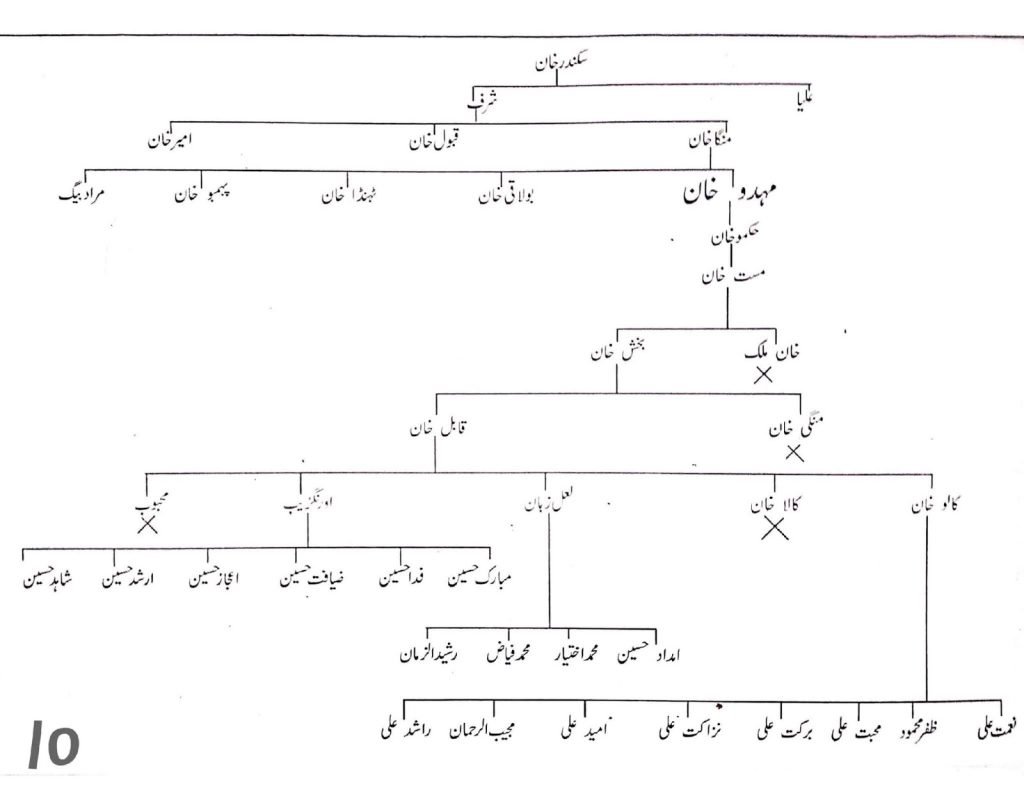 Khayaban e Kethwalan — page 10