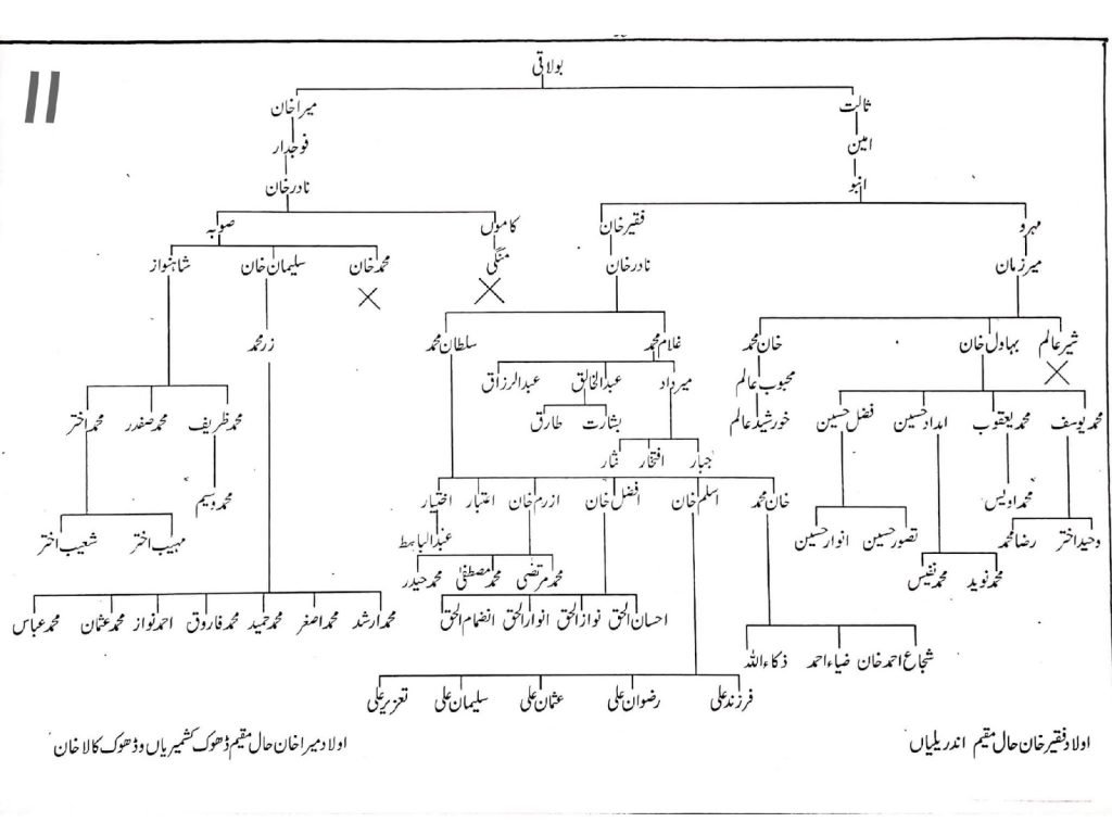 Khayaban e Kethwalan — page 11
