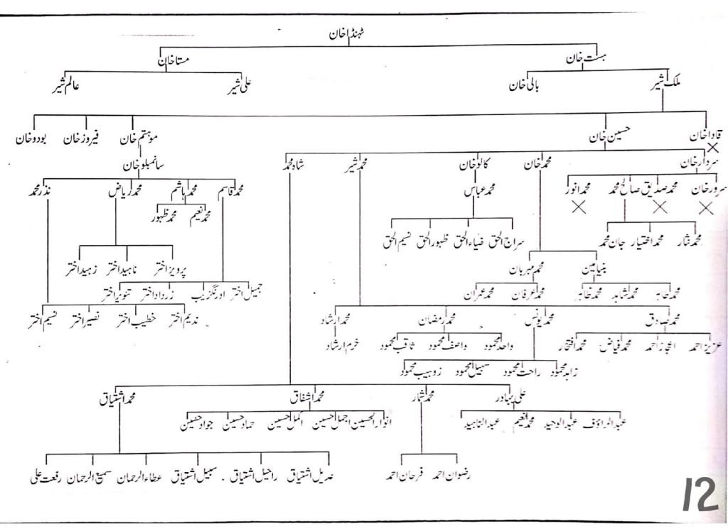 Khayaban e Kethwalan — page 12