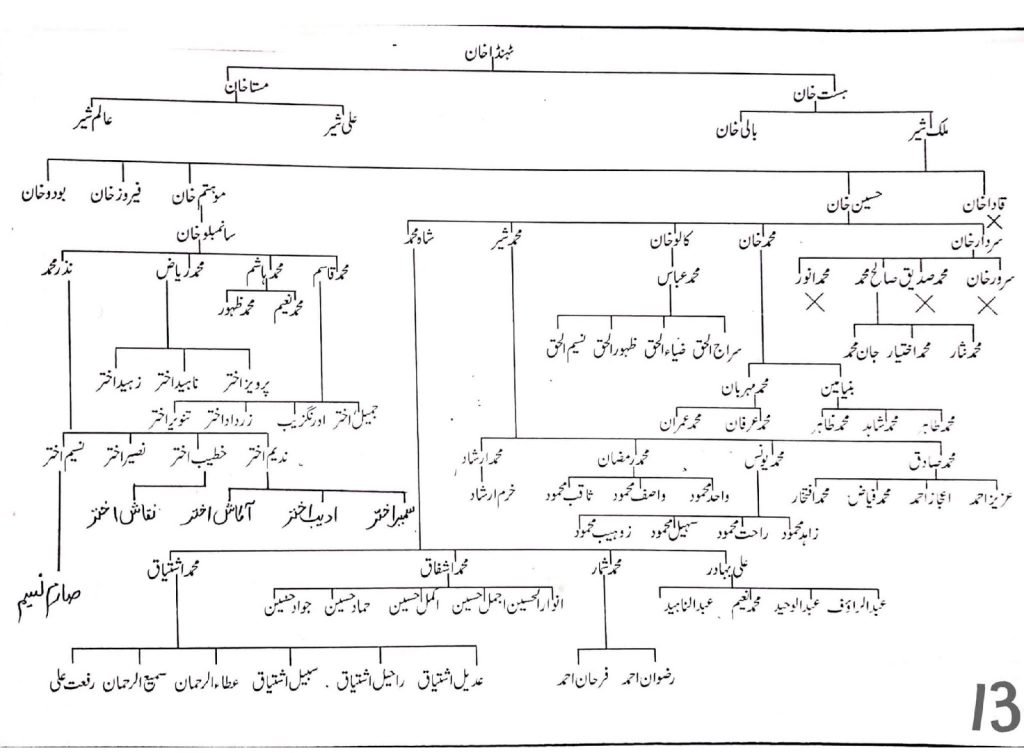 Khayaban e Kethwalan — page 13