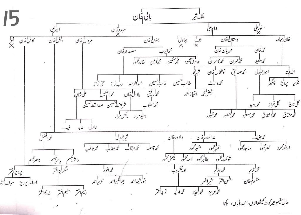 Khayaban e Kethwalan — page 15