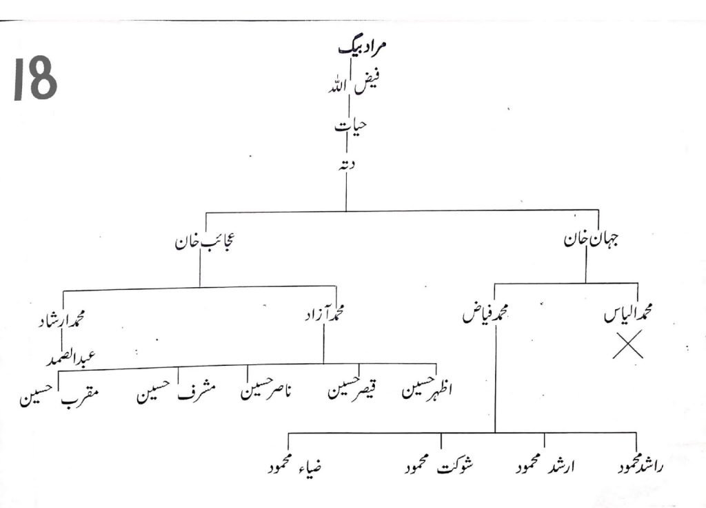 Khayaban e Kethwalan — page 18