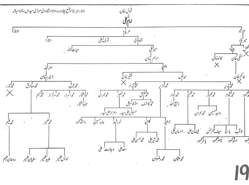Khayaban e Kethwalan — page 19