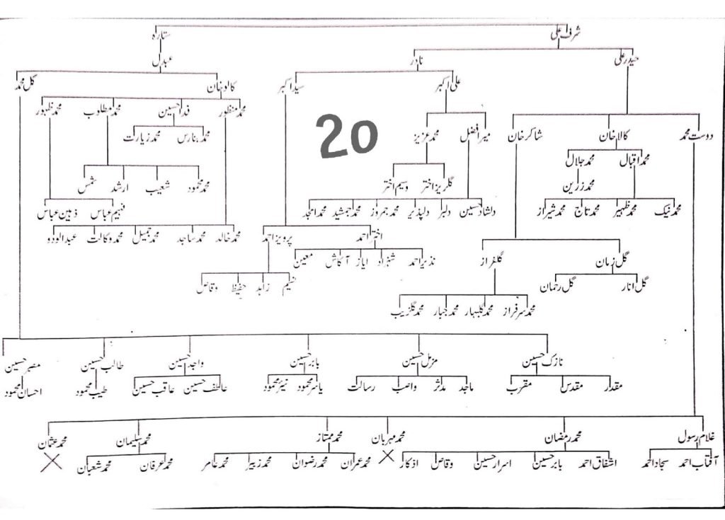Khayaban e Kethwalan — page 20