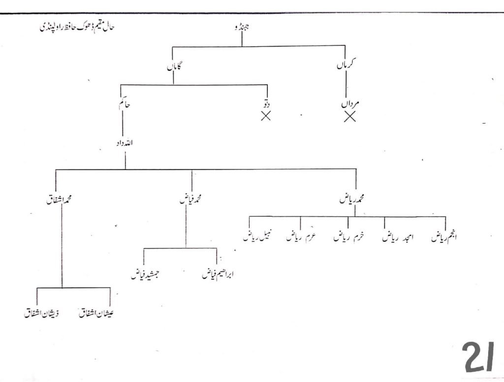Khayaban e Kethwalan — page 21