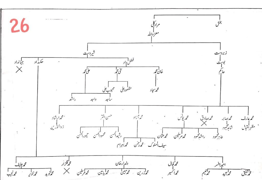 Khayaban e Kethwalan — page 26