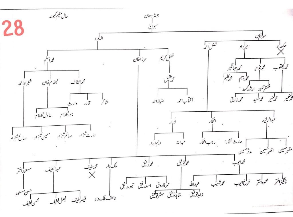 Khayaban e Kethwalan — page 28